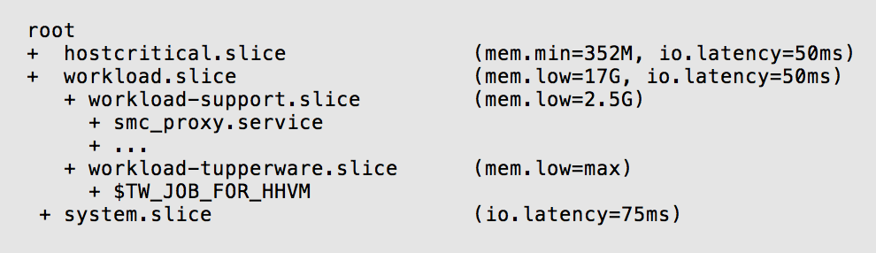 io latency diagram