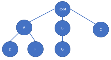 io latency diagram